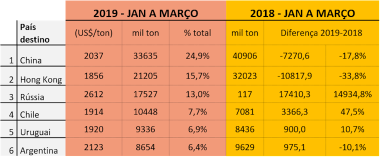gráfico 1