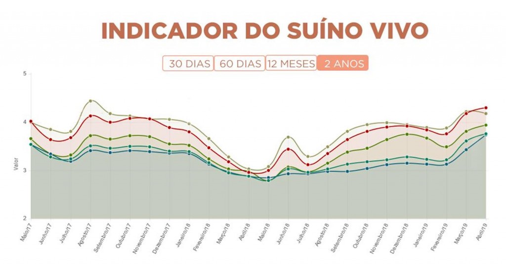gráfico 2