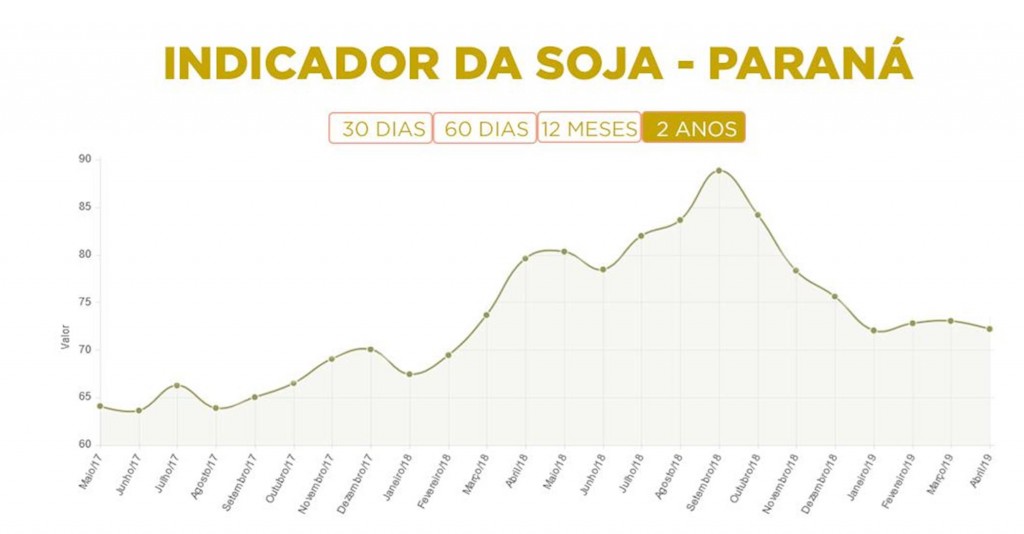 gráfico 3