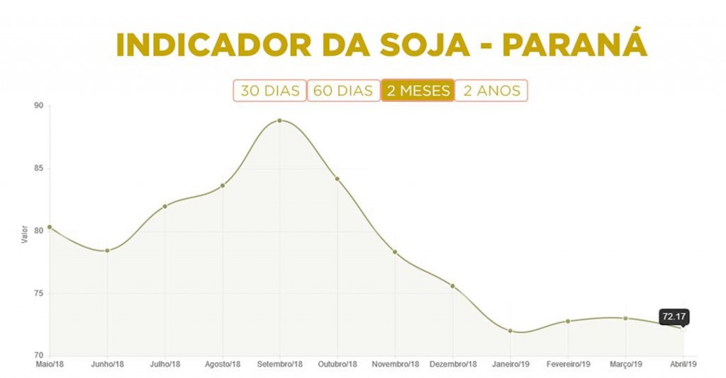 gráfico 4