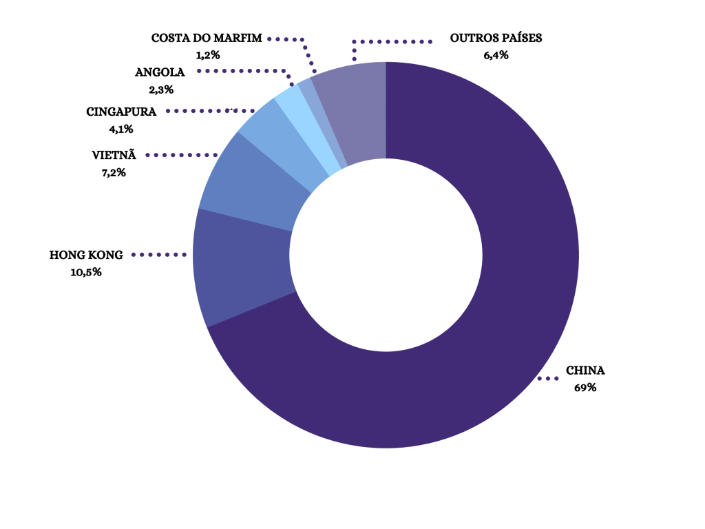exportações - julho (1)